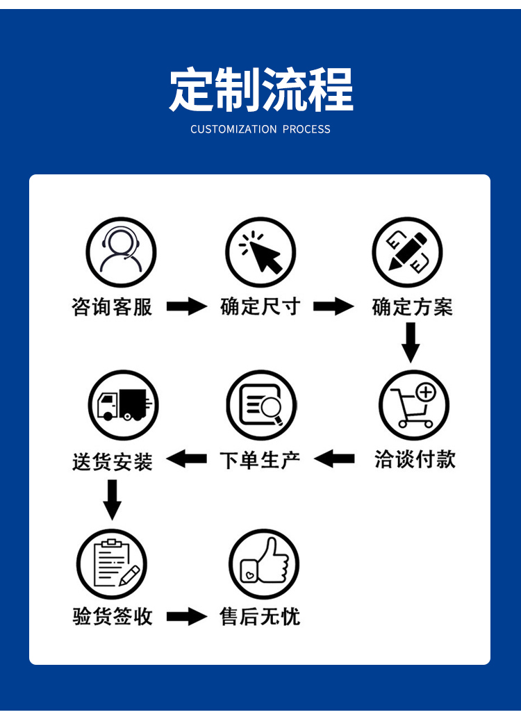 pvc快速卷帘门自动升降门无尘车间工业电动感应门堆积卷闸门定制(图10)
