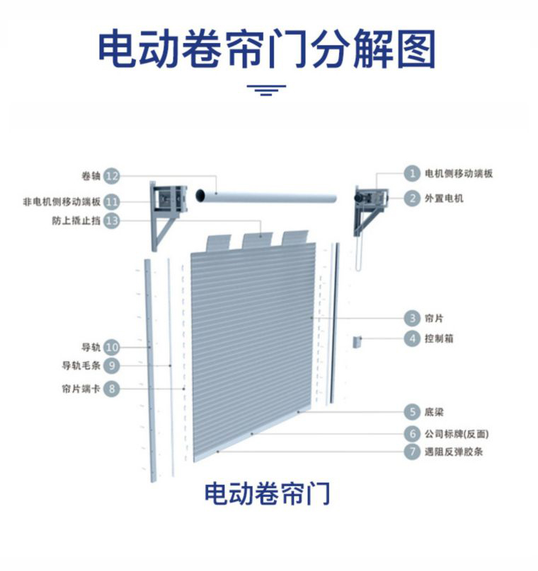 上海铝合金卷帘门电动静音家用商铺别墅车库门镂空欧式防盗卷闸门(图15)