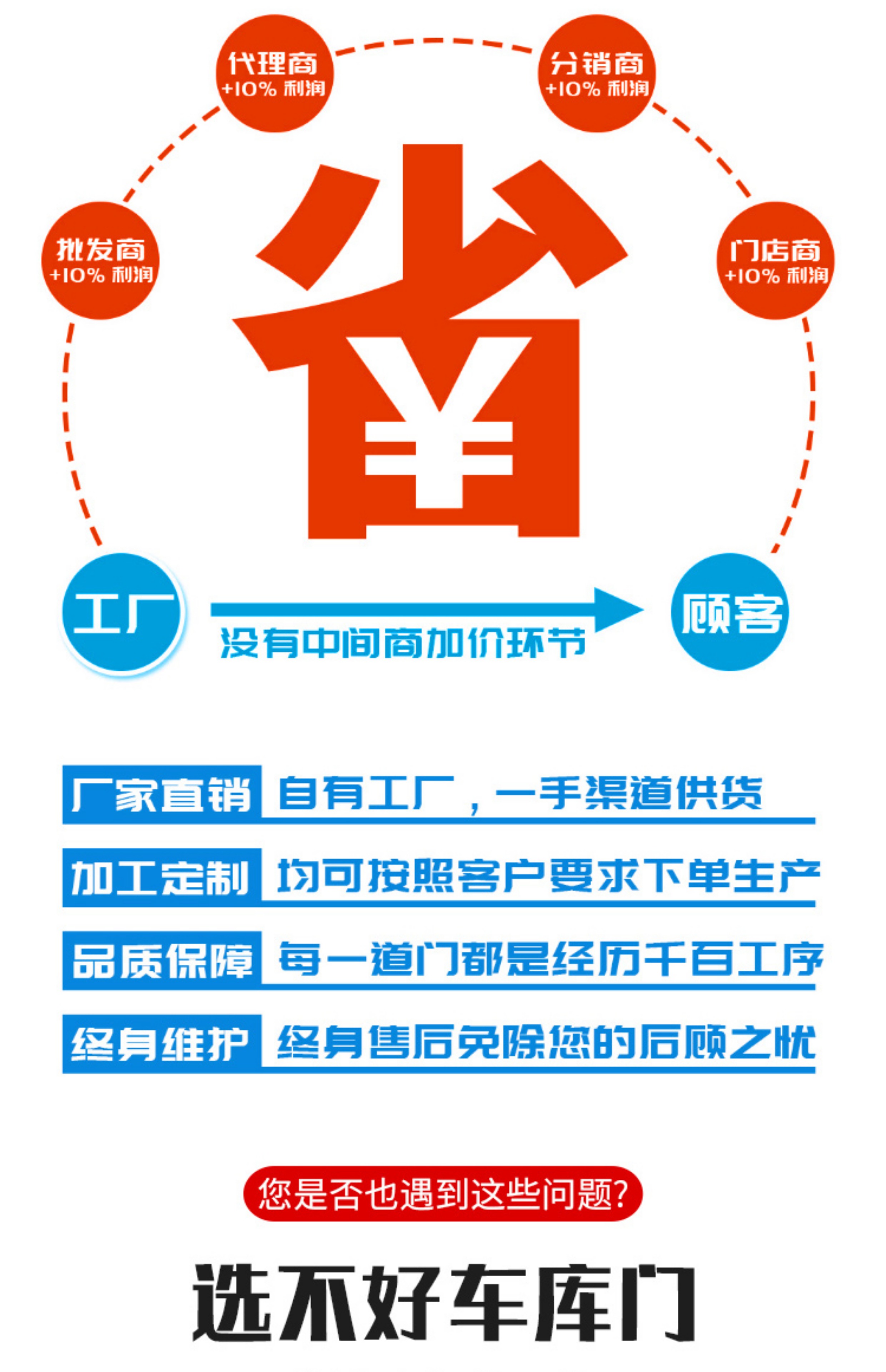 北京直销别墅车库门商铺防盗水晶卷帘门智能铝合金保温电动卷帘门(图5)