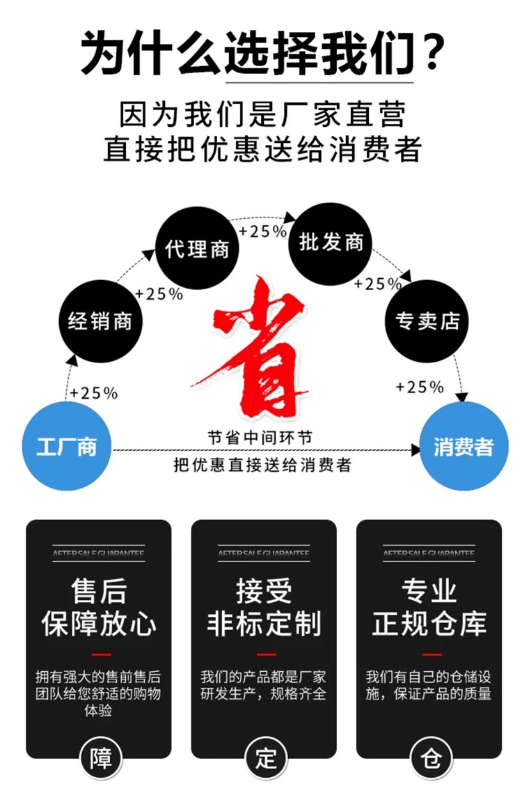 快速门pvc快速卷帘门无尘车间门食品厂工业洗车房电动保温快速门(图2)