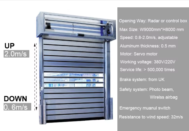 涡轮硬质快速门厂房设备车间自动升降门快速提升门螺旋快速卷帘门(图5)