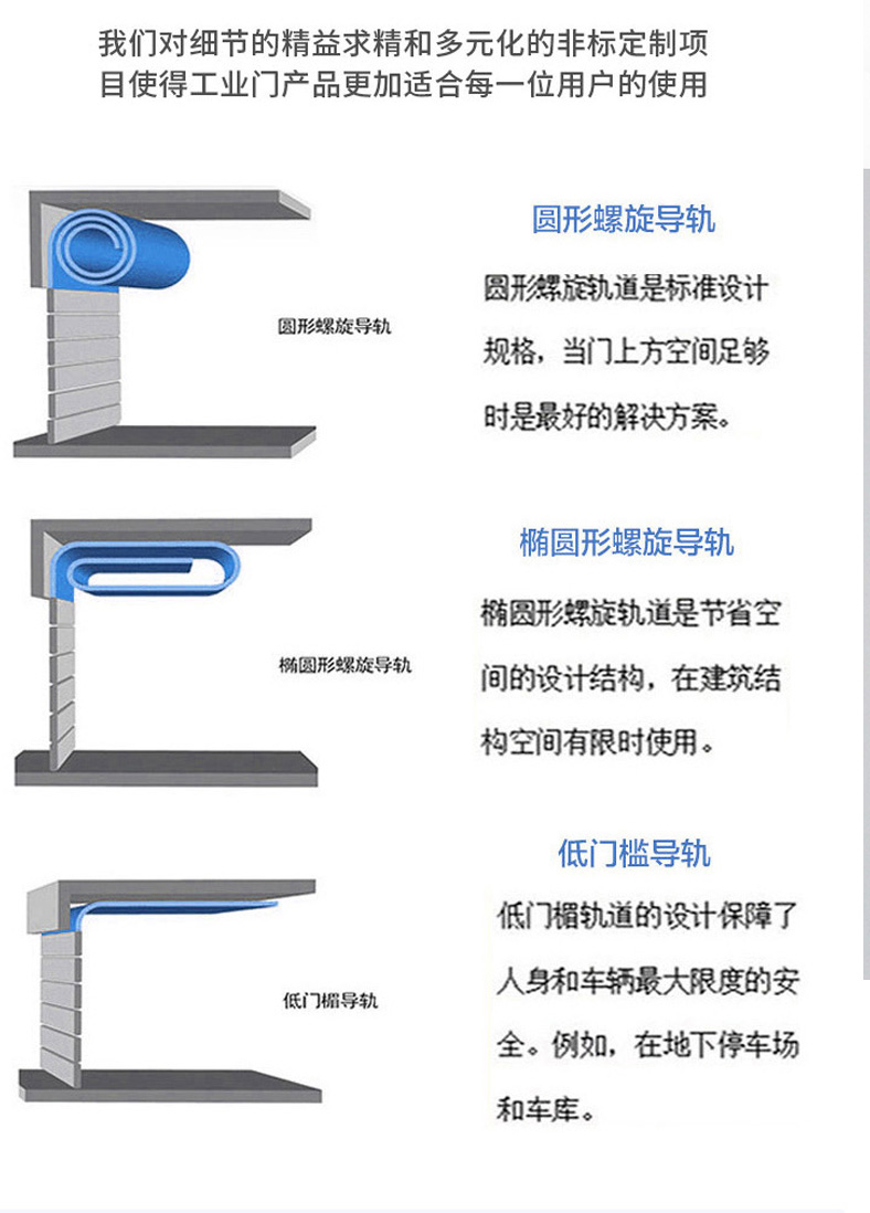 快速卷帘门不锈钢卷帘门pvc卷帘门电动卷帘门水晶门铝合金门(图16)