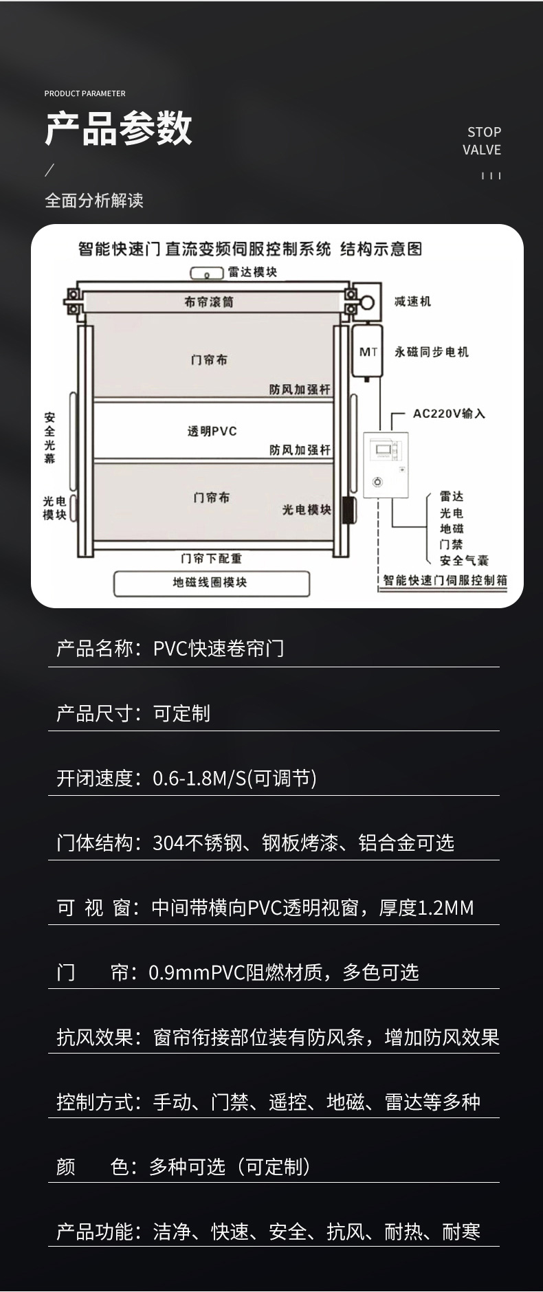 pvc快速卷帘门电动门快卷门卷闸门工厂工业升降自动门感应快速门(图9)