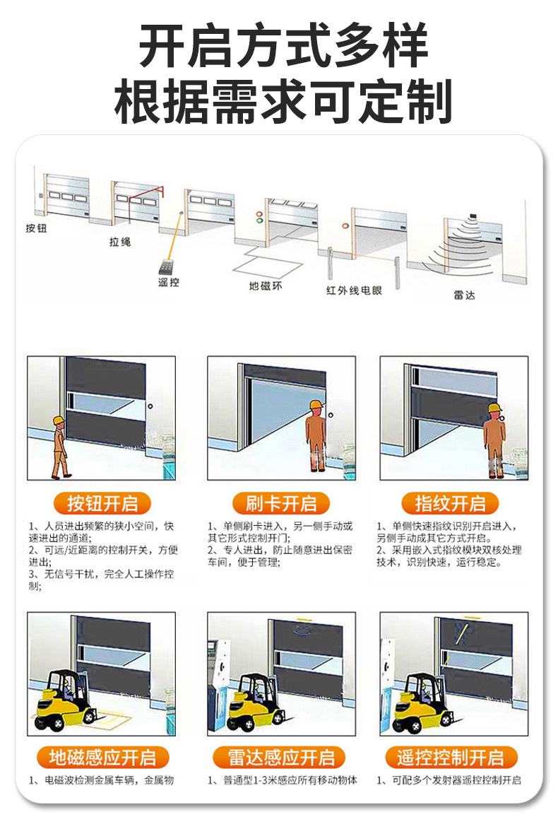 pvc快速卷帘门电动门快卷门卷闸门工厂工业升降自动门感应快速门(图11)