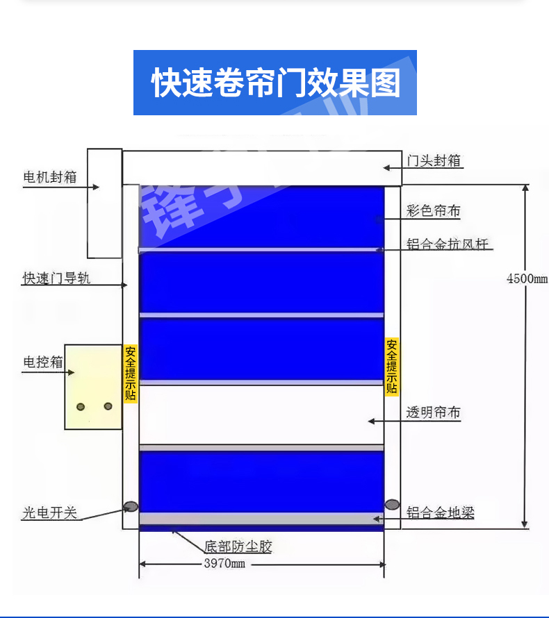 上海快速pvc快速卷帘门工厂无尘车间自动升降电动感应联动柔性门(图10)