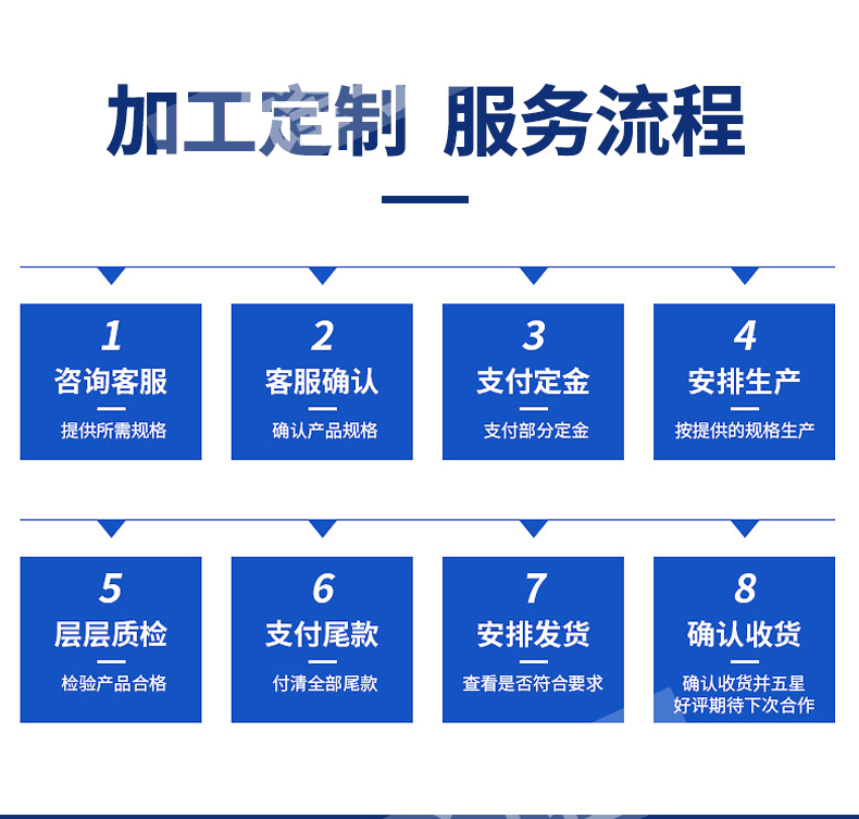 上海快速pvc快速卷帘门工厂无尘车间自动升降电动感应联动柔性门(图19)