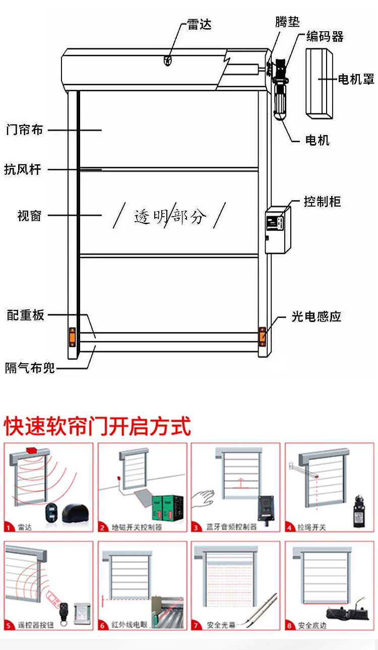 快速卷帘门无尘车间自动升降卷闸门工业堆积门电动感应PVC快速门(图6)