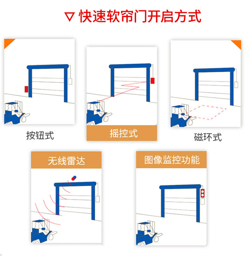 快速门货淋室无尘车间货淋室通道风淋室单人双吹语音智能货淋室(图6)