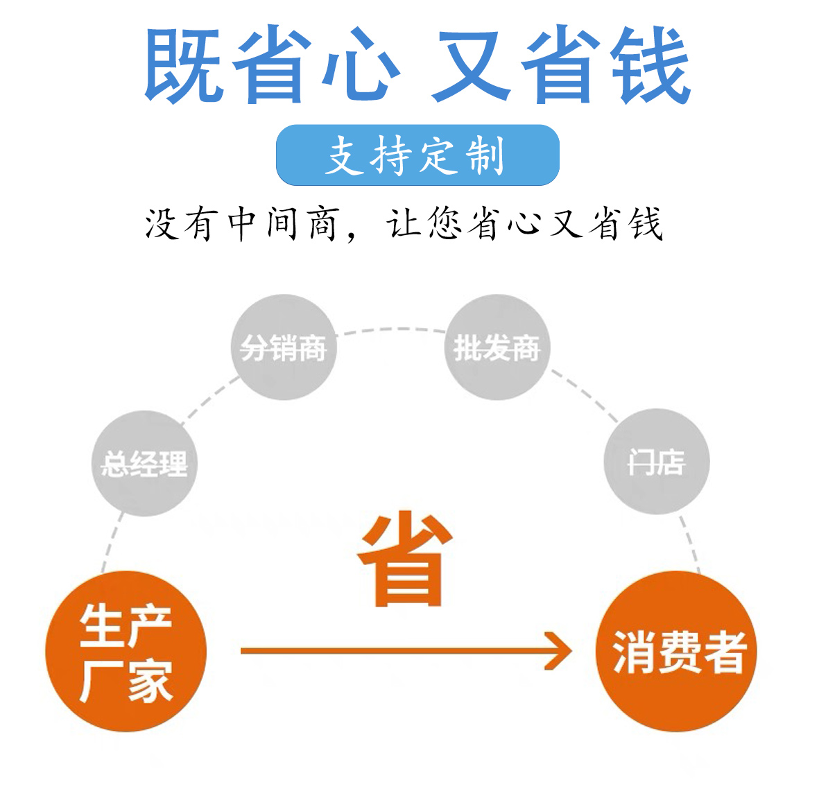pvc快速卷帘门无尘车间透明工业食品厂快速门洗车自动感应升降门(图14)