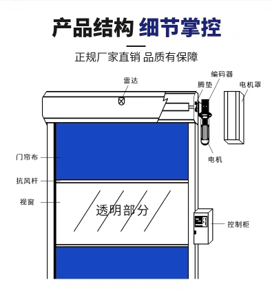 PVC快速卷帘门雷达感工业提升门无尘车间门隔音防尘红外线感应门(图7)
