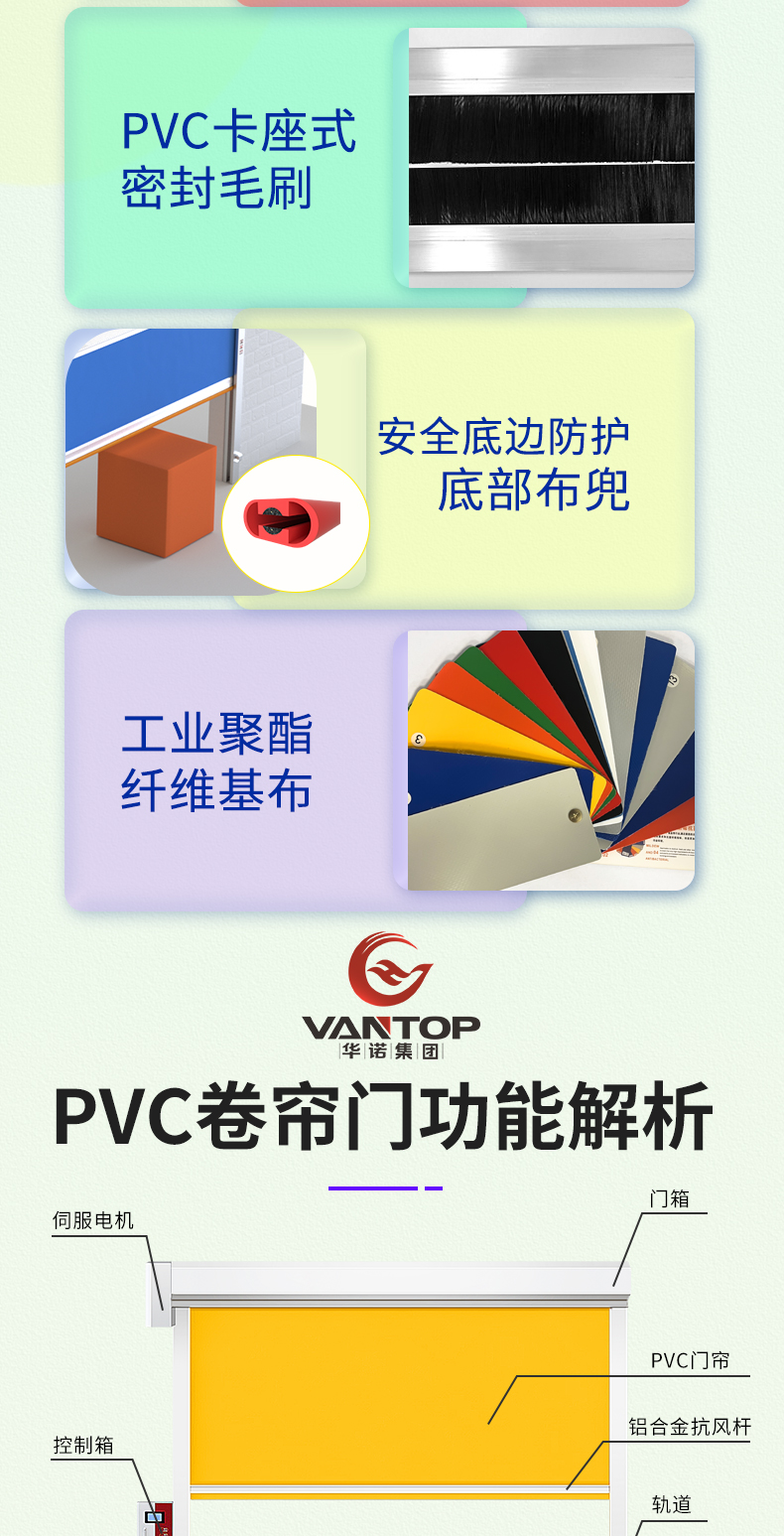 PVC快速卷帘门无尘车间食品工厂防风防尘工厂直销雷达感应卷帘门(图10)