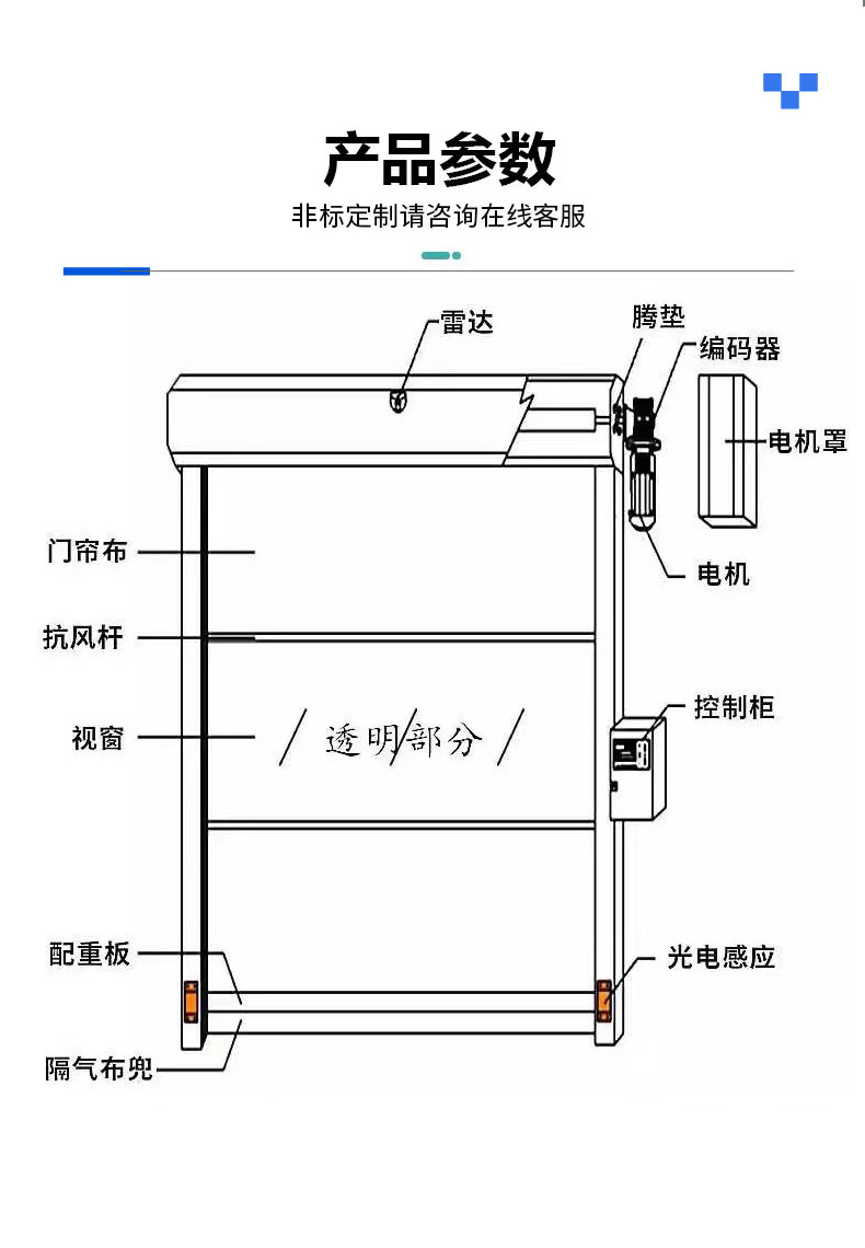 PVC快速卷帘门红外感应自动升降食品厂房无尘车间工业堆积门定制(图5)