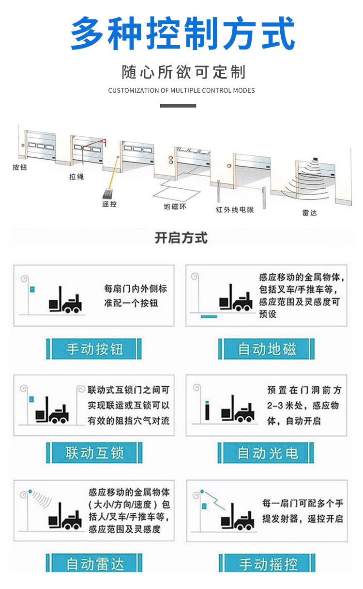 pvc快速卷帘门自动升降涡轮门保温电动感应堆积门工业车间厂房门(图11)