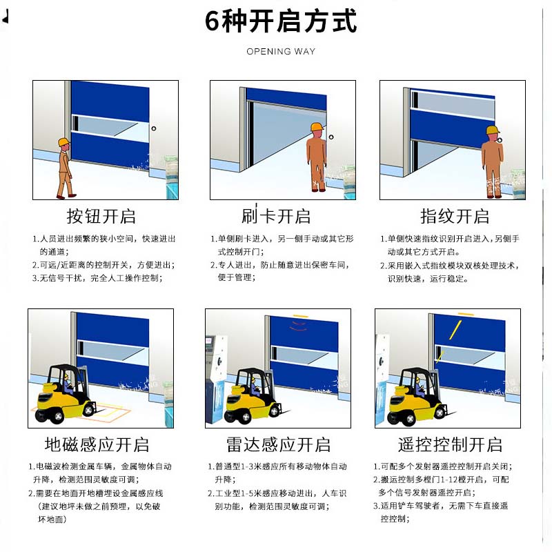pvc快速卷帘门自动雷达感应地感高速软帘升降门无尘车间快速门(图12)