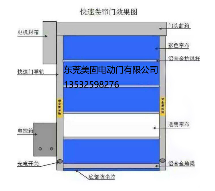 pvc快速卷帘门自动雷达感应地感高速软帘升降门无尘车间快速门(图15)