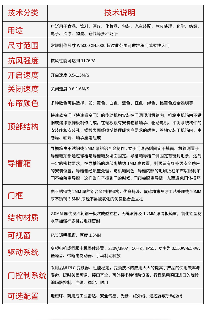 pvc快速卷帘门自动雷达感应地感高速软帘升降门无尘车间快速门(图22)