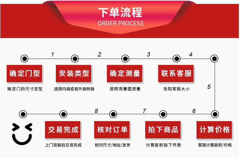 pvc快速卷帘门自动雷达感应地感高速软帘升降门无尘车间快速门(图24)