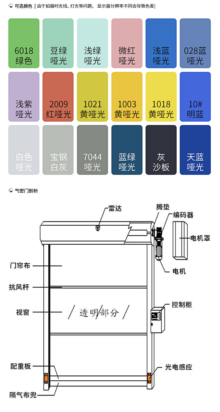 pvc卷帘门工厂无尘车间自动升降快速卷闸门电动红外感应门堆积门(图5)