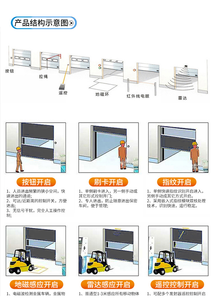 创硕PVC快速门卷帘门无尘车间电动感应自动升降堆积卷帘门工业门(图6)
