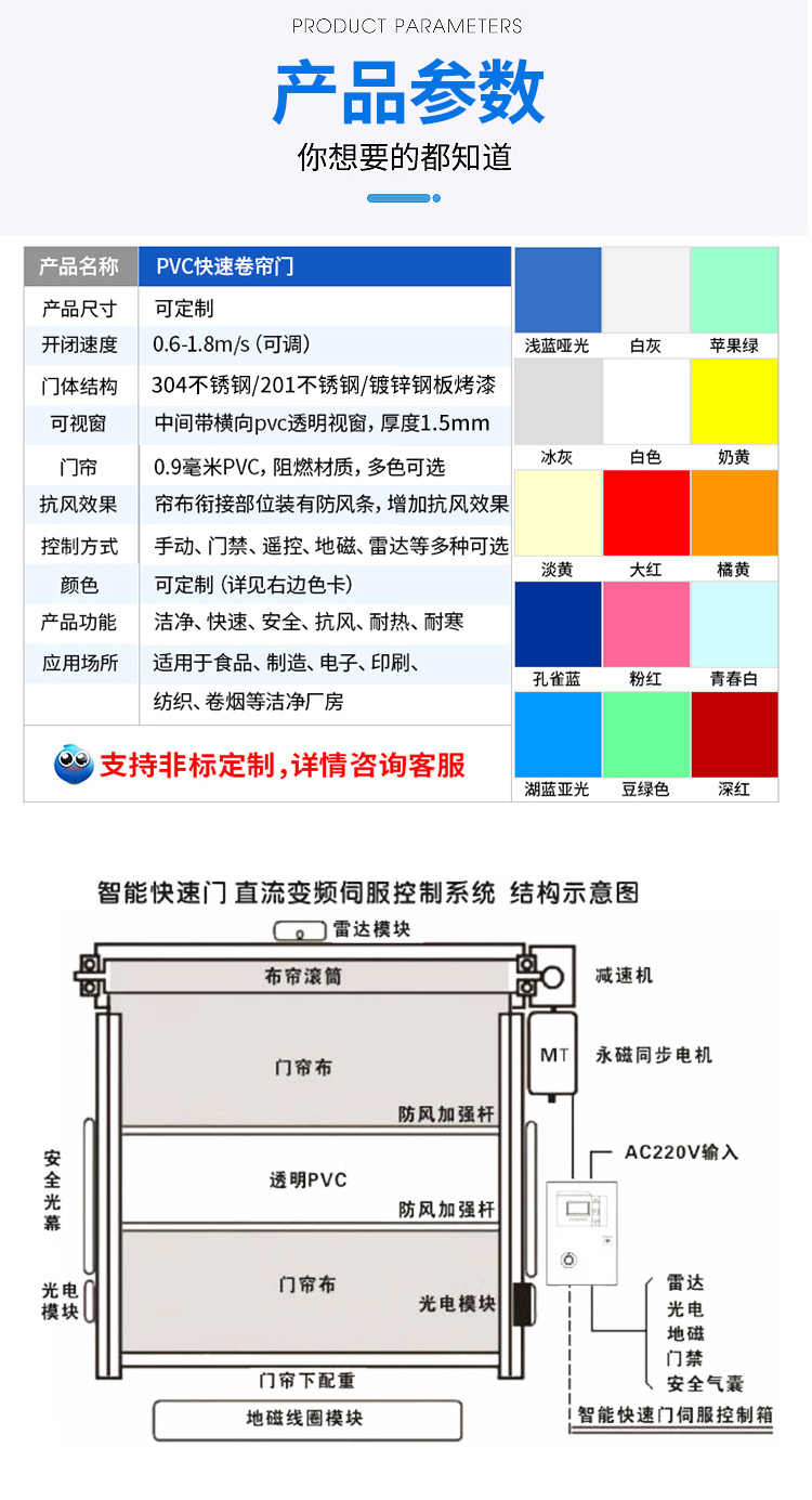 创硕PVC快速门卷帘门无尘车间电动感应自动升降堆积卷帘门工业门(图5)