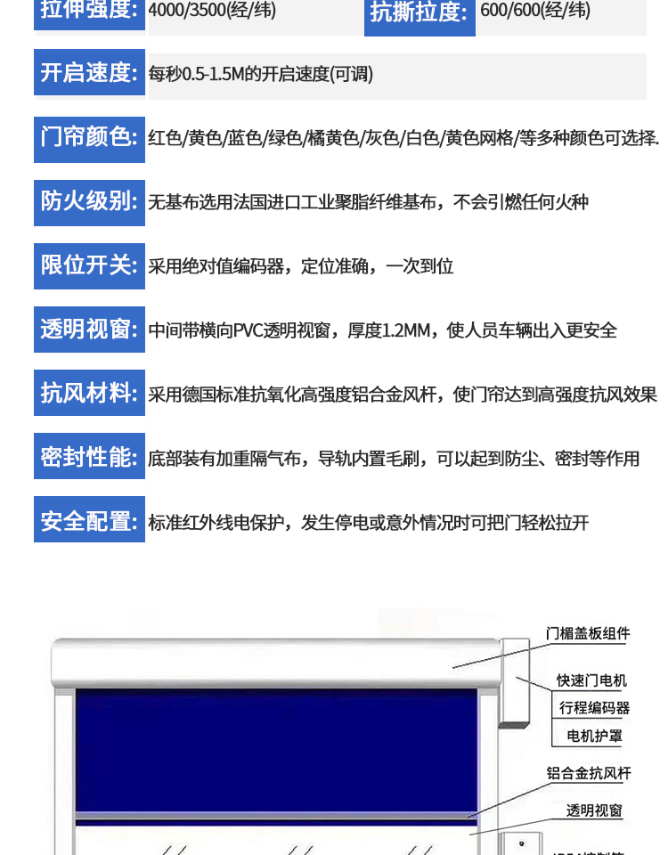 PVC快速卷帘门自动感应升降快速门无尘车间工业电动卷帘门苏州(图10)