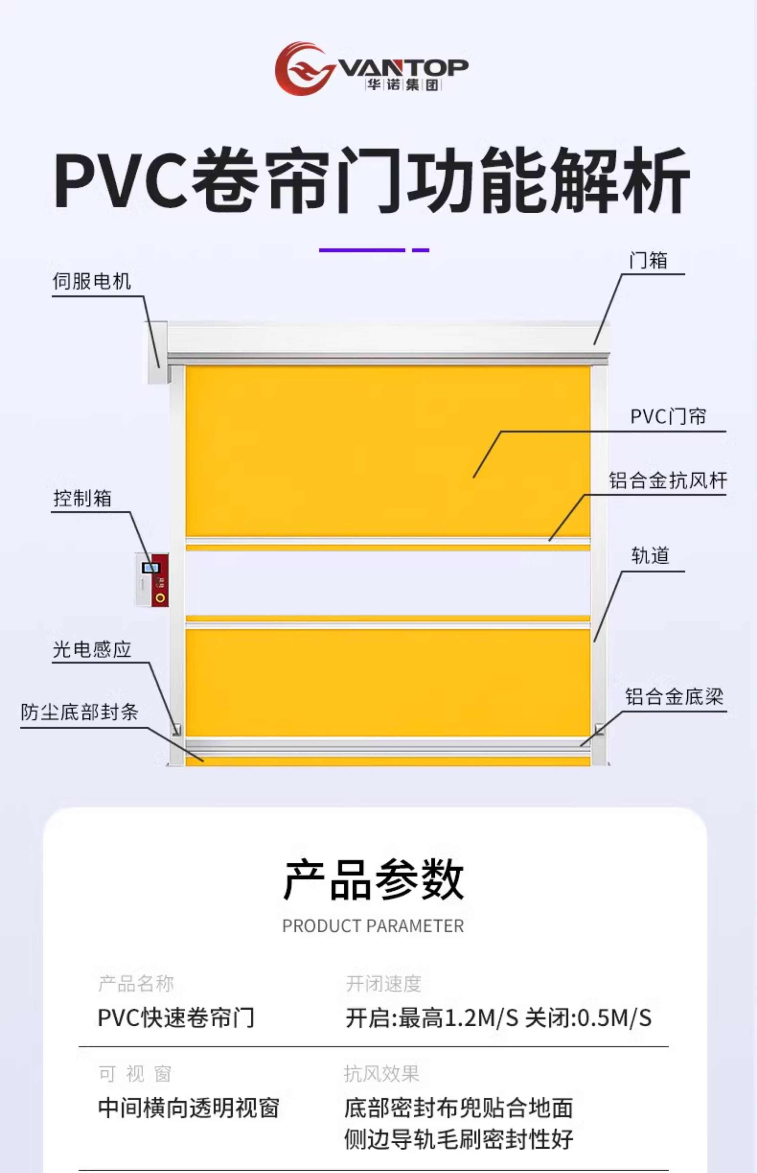 PVC快速卷帘门自动雷达感应升降门可包安装无尘净化车间PVC快速门(图10)