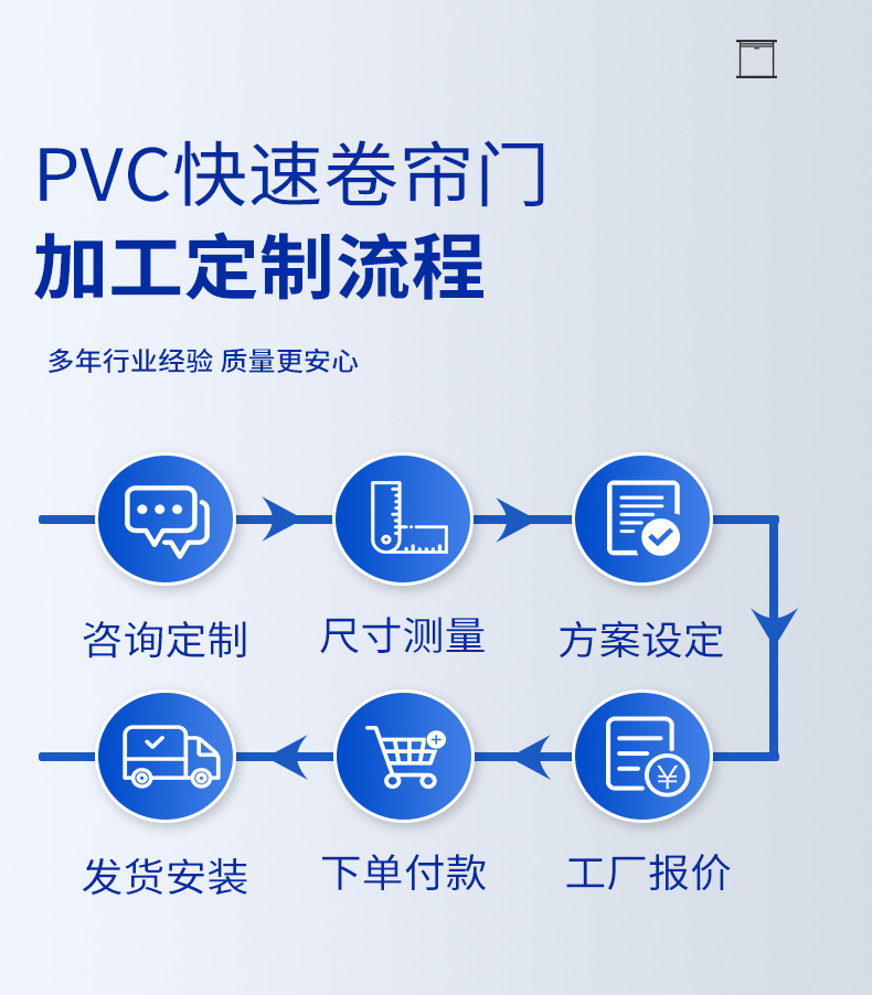 PVC快速卷帘门自动雷达感应升降门可包安装无尘净化车间PVC快速门(图16)