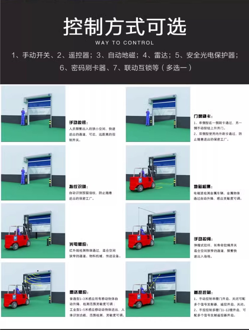 快速卷帘门pvc无尘车间感应门自动升降门透明软帘雷达红外快速门(图9)