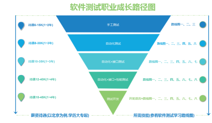 答案教程测试基础软件哪个好_答案教程测试基础软件有哪些_软件测试基础教程答案