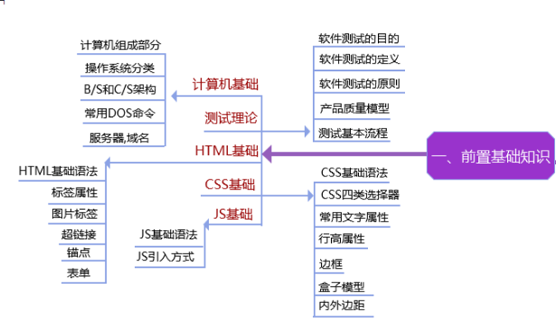 答案教程测试基础软件哪个好_软件测试基础教程答案_答案教程测试基础软件有哪些