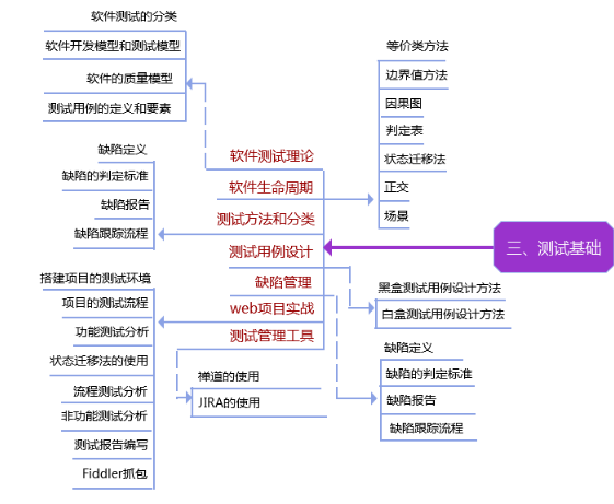 软件测试基础教程答案_答案教程测试基础软件哪个好_答案教程测试基础软件有哪些