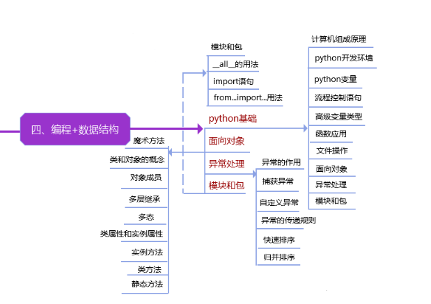 答案教程测试基础软件有哪些_答案教程测试基础软件哪个好_软件测试基础教程答案