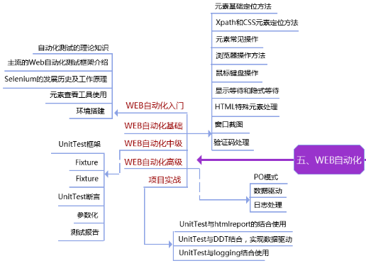 软件测试基础教程答案_答案教程测试基础软件有哪些_答案教程测试基础软件哪个好