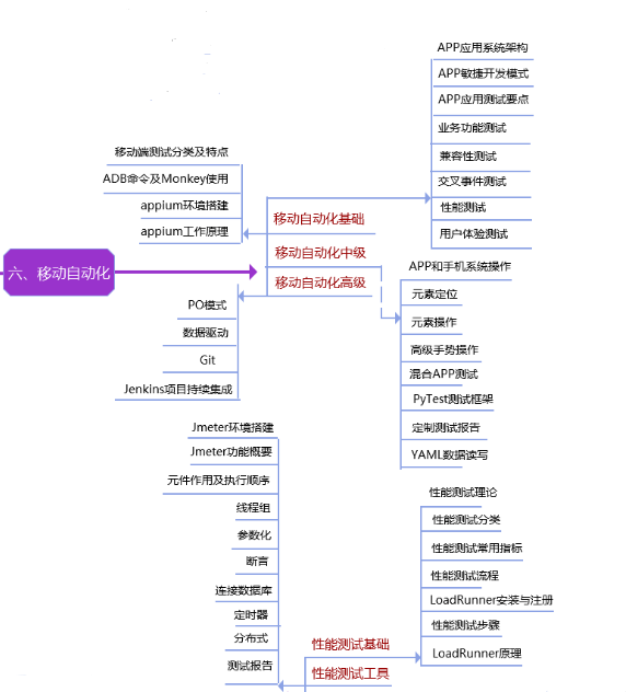 答案教程测试基础软件有哪些_软件测试基础教程答案_答案教程测试基础软件哪个好