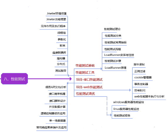 答案教程测试基础软件哪个好_答案教程测试基础软件有哪些_软件测试基础教程答案