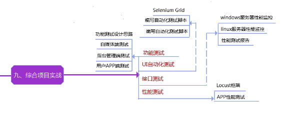 答案教程测试基础软件有哪些_答案教程测试基础软件哪个好_软件测试基础教程答案