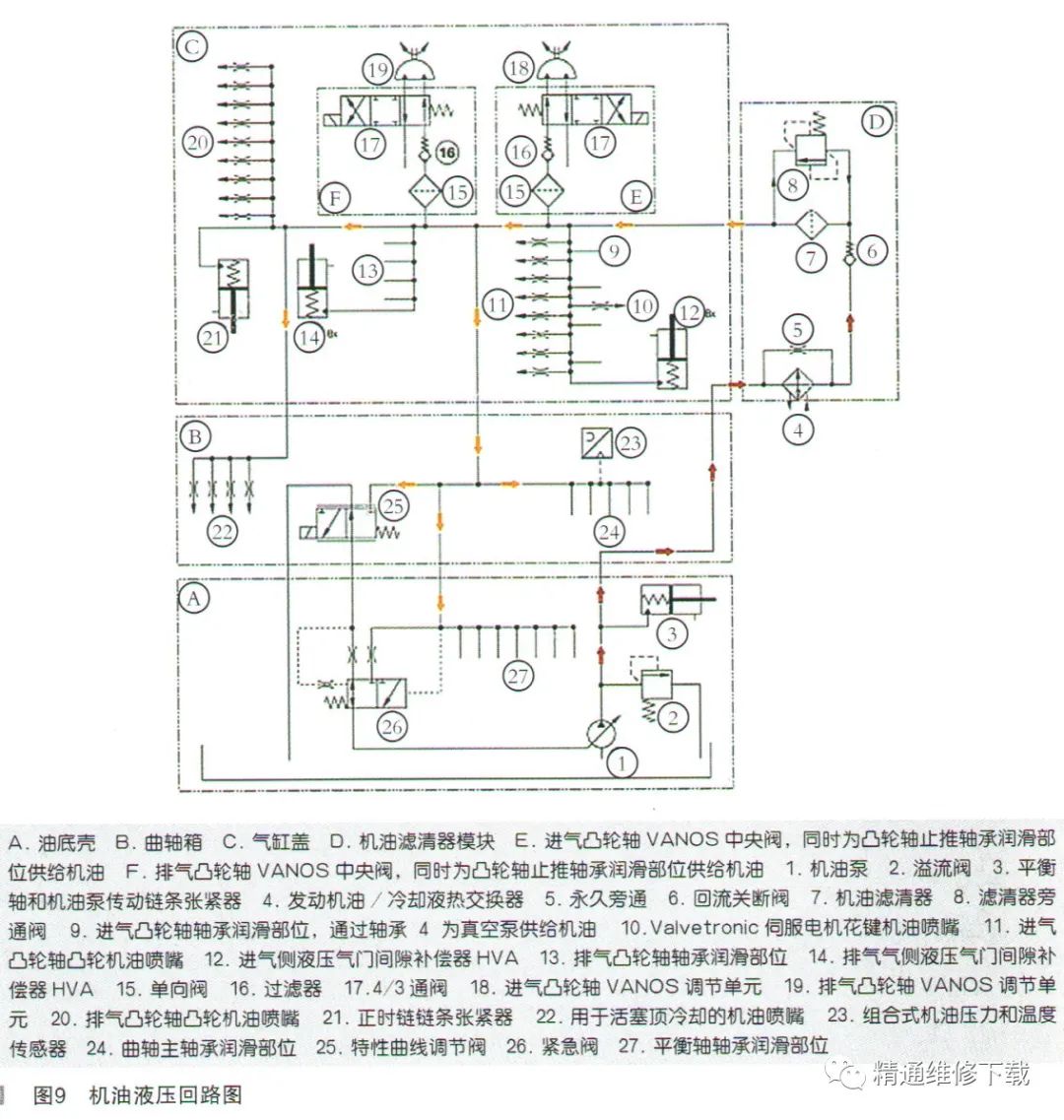 宝马发动机大修系统故障_宝马5系发动机大修_宝马车发动机大修