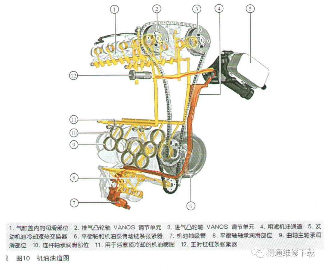 宝马5系发动机大修_宝马车发动机大修_宝马发动机大修系统故障
