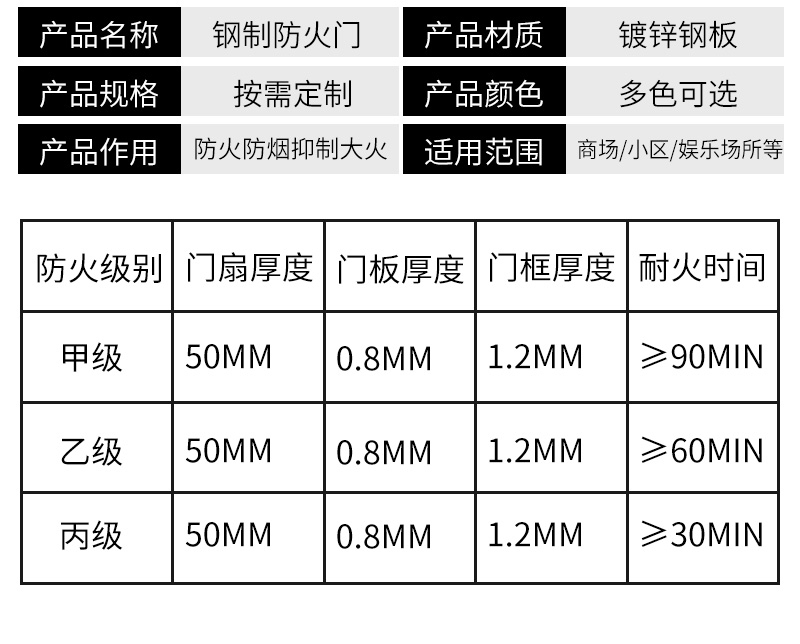 厂家直销钢制防火门甲级乙级防火门国标防火门安全工程防火门定制(图6)