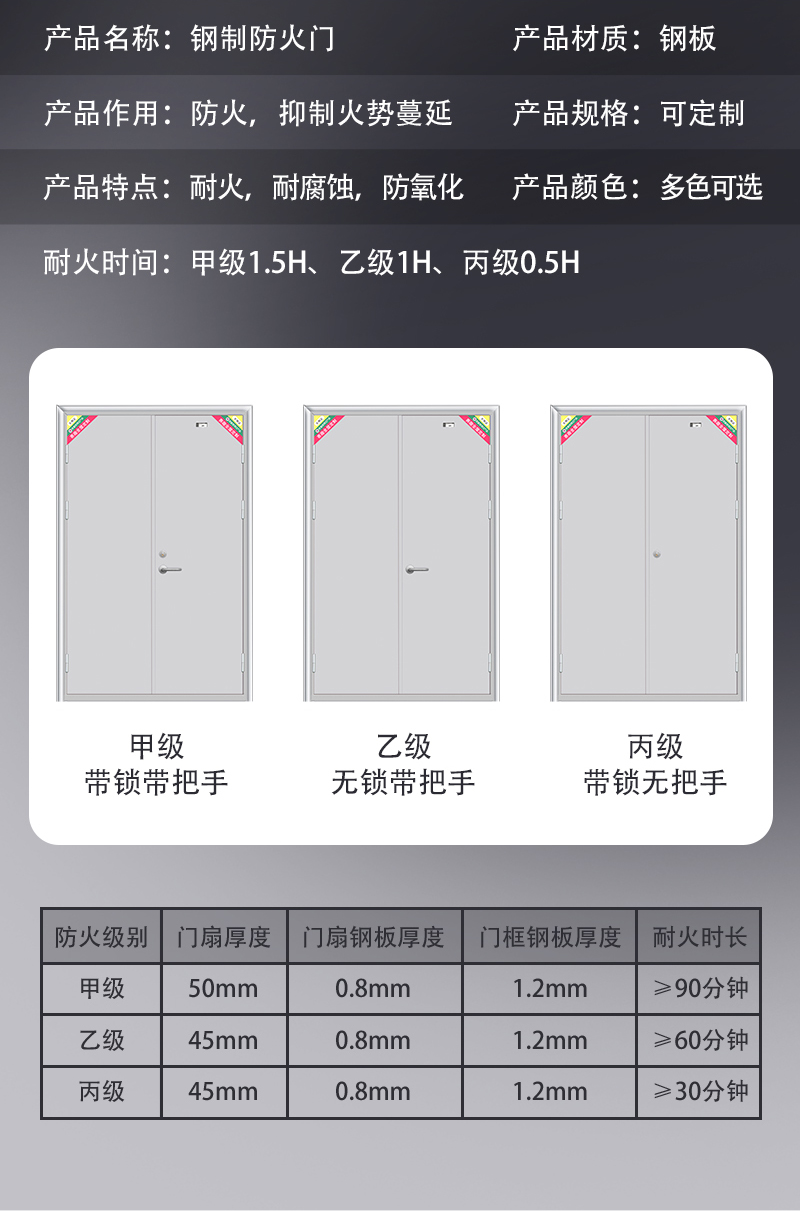 防火门厂家直销钢制安全门乙级消防门证书木质工程不锈钢定制(图16)