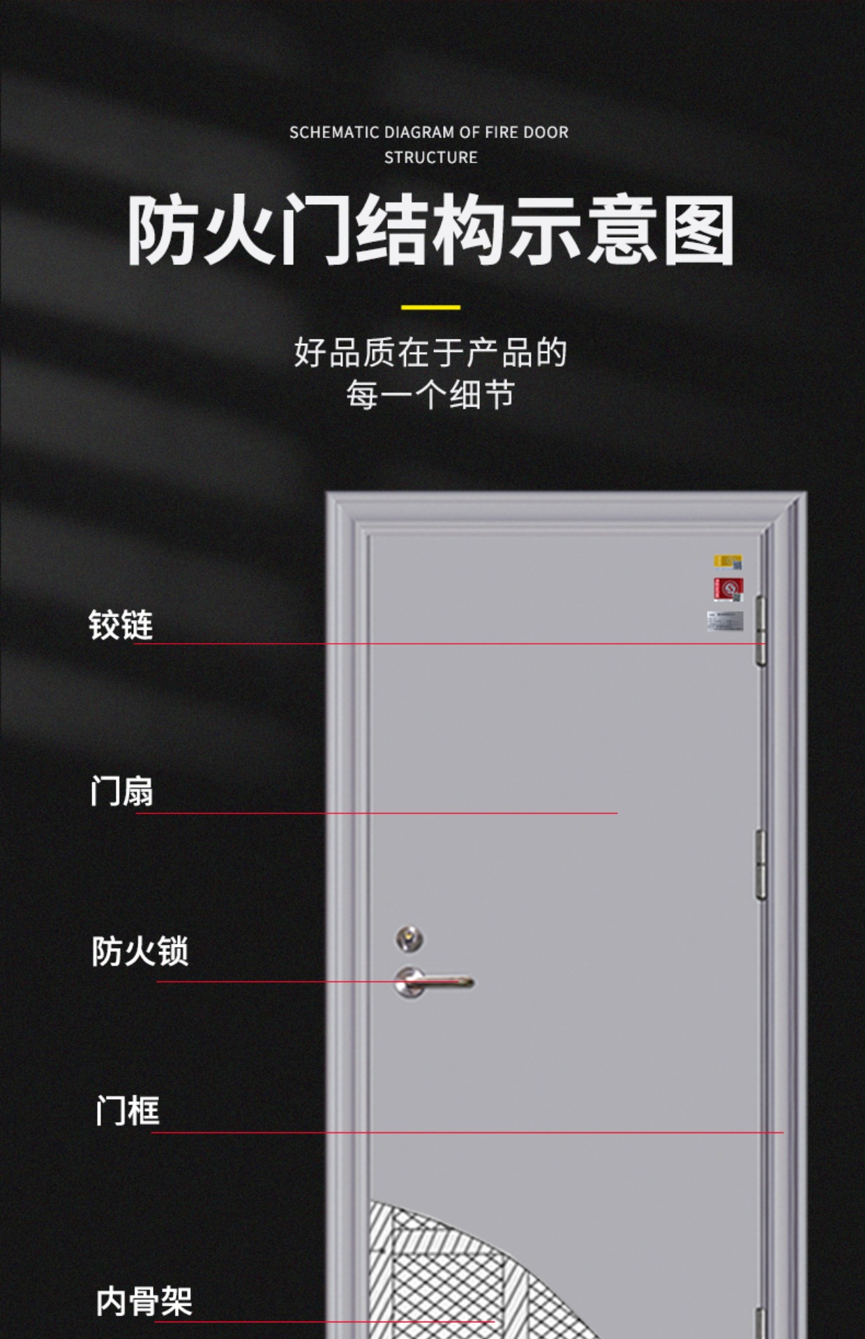 甲级钢制防火门厂家直销乙级木质消防安全门定制不锈钢玻璃防火门(图10)