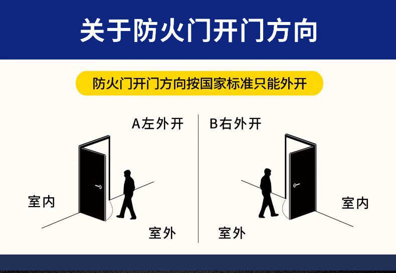 防火门厂家直销钢制不锈钢消防门安全钢质防火门甲级乙级木质定制(图19)