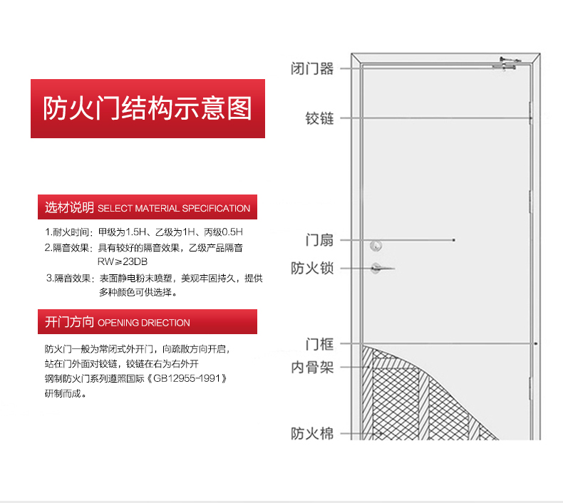 钢制防火门厂家直销甲级乙级木质消防门不锈钢玻璃隔热商场通道门(图10)
