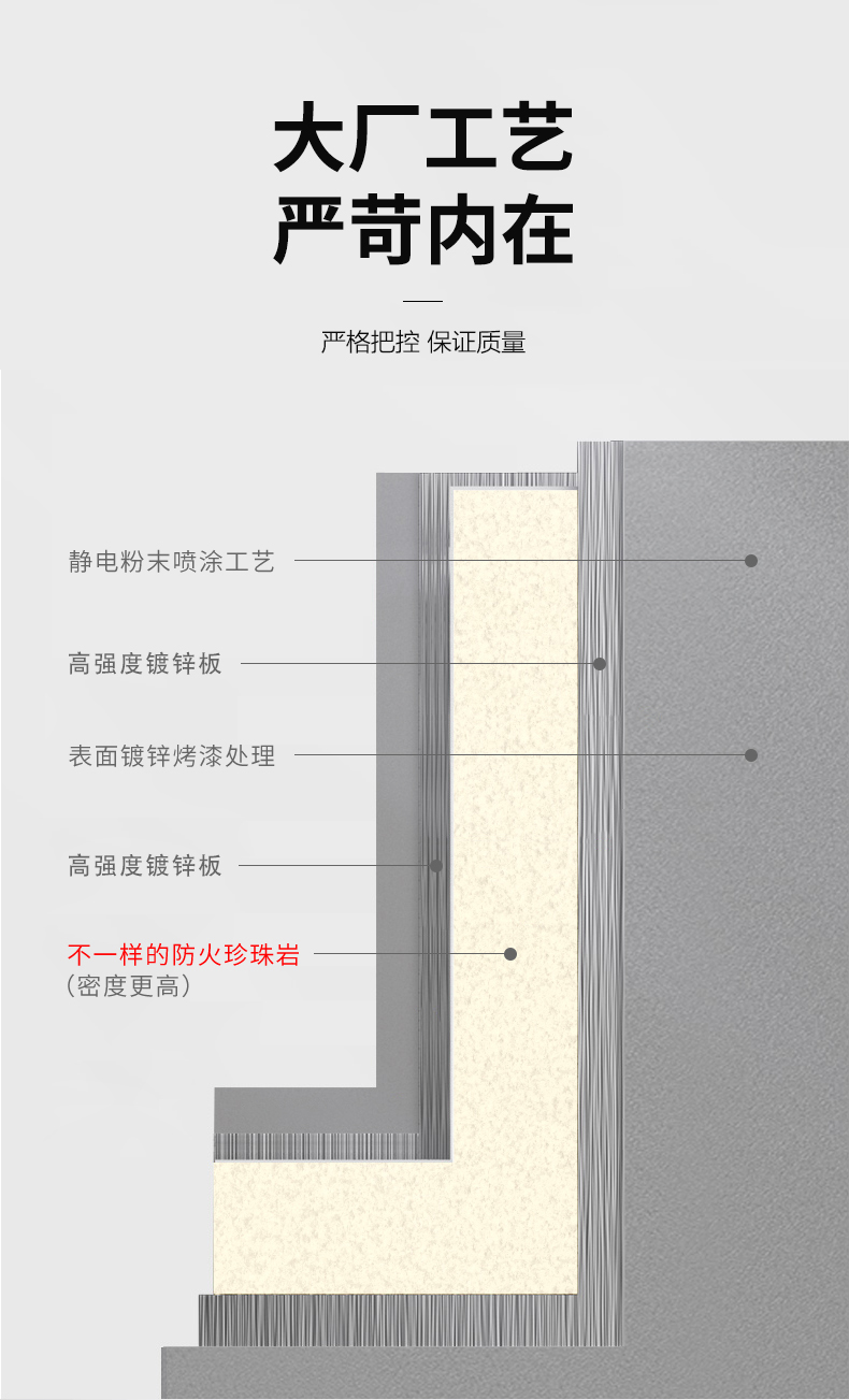 钢制防火门厂家直销甲级乙级木质消防门不锈钢玻璃隔热商场通道门(图11)
