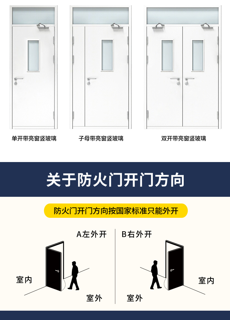 防火门厂家直销钢制甲级乙级消防安全防火门钢质不锈钢定制防盗门(图20)