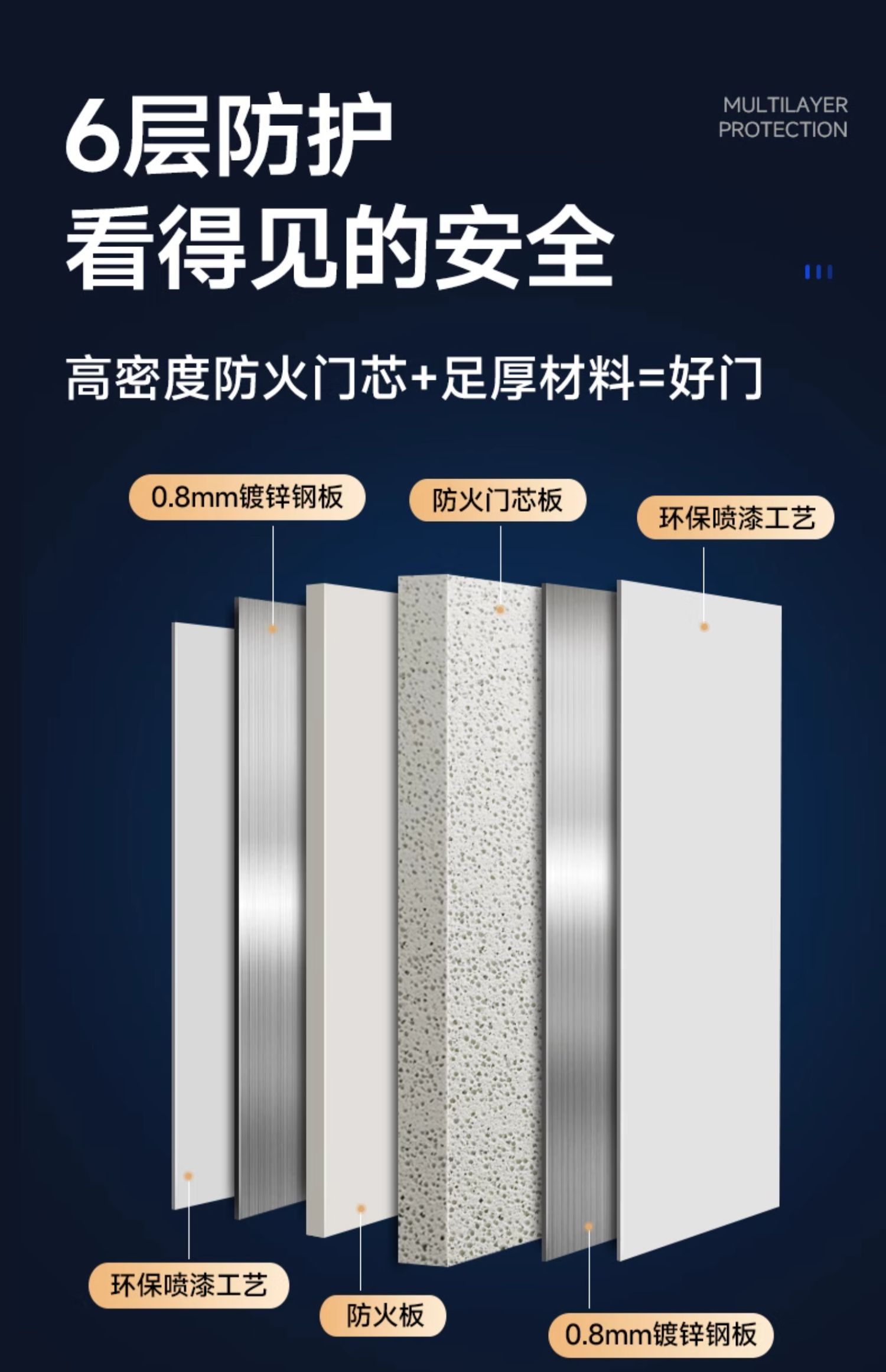 防火门厂家直销钢制甲级乙级消防安全防火门钢质不锈钢定制防盗门(图23)