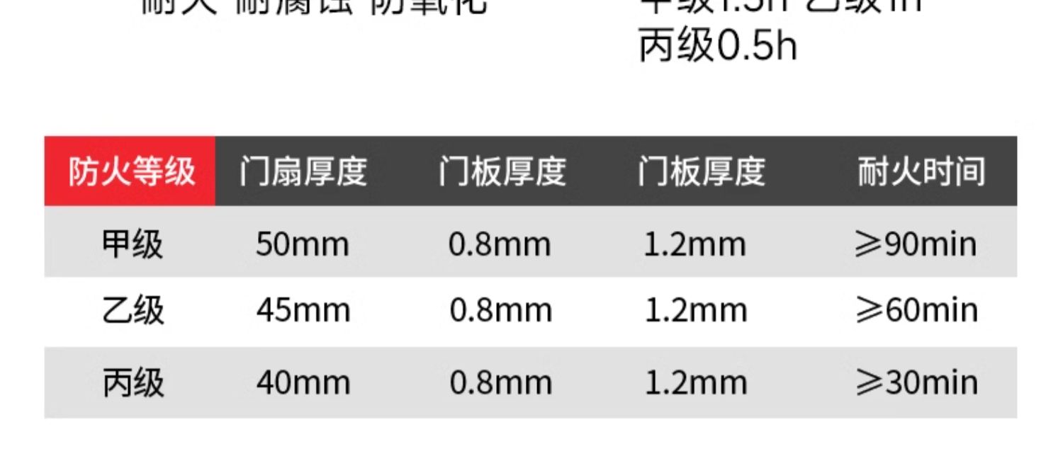 防火门厂家直销钢制甲级乙级消防安全防火门钢质不锈钢定制防盗门(图32)