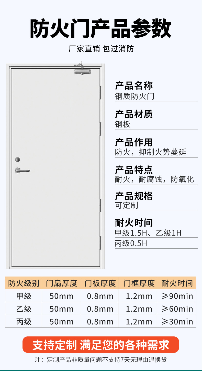 防火门厂家直销钢制防火门甲级乙级消防门安全钢质工程防火门定制(图19)