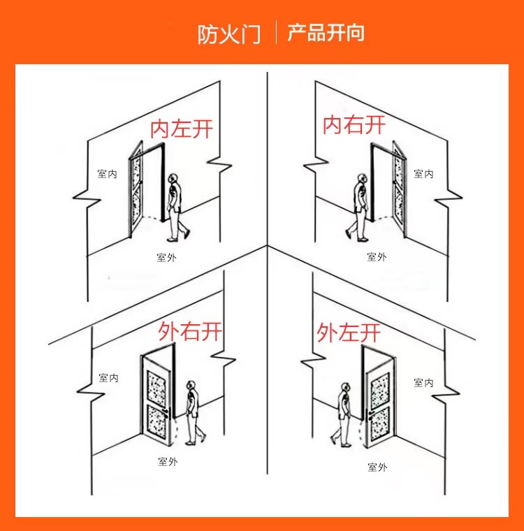 钢制防火门甲级乙级防火门厂家直销可定制防火门工程消防门(图9)