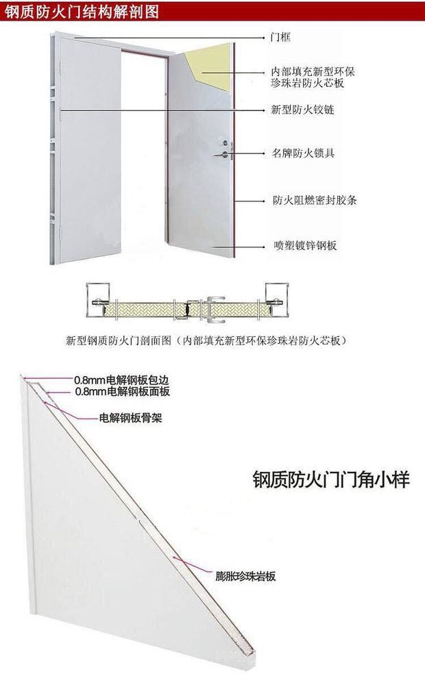 广东防火门厂家定制钢质甲级钢制乙级消防门商场通道工程门窗安装(图11) 广东防火门厂家定制钢质甲级钢制乙级消防门商场通道工程门窗安装(图11)